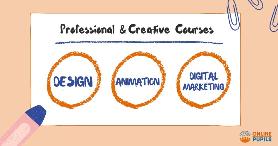 Professional and Creative Courses After 12th Commerce